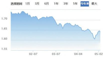 年内多位绩优基金经理离职 基民是去是留?