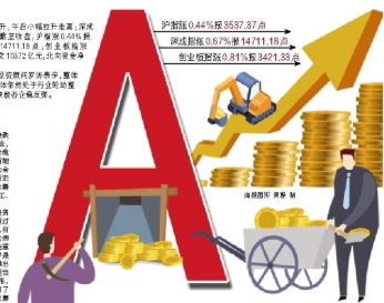 A股挺起了脊梁科创板指涨超2% 今后大A可以独立走花路了吗？