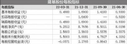 隆基股份拟改为“隆基绿能” 公司证券代码“601012”保持不变