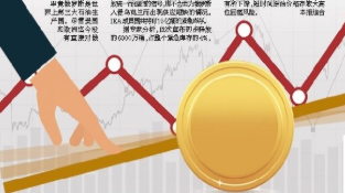 新冠检测指数涨7.84% 安旭生物盈利26.82亿元增长3148%
