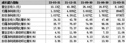 公司史上最大！新希望拟授予2500多名骨干员工8274万股 