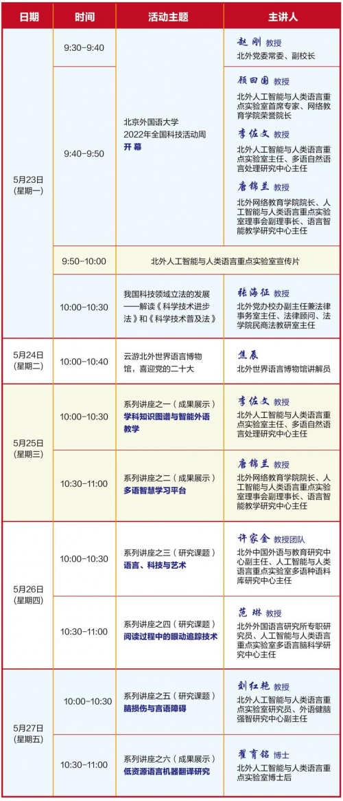 【直播预告】北京外国语大学2022年全国科技活动周，科技知识涨不停！