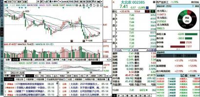 种业企业迎来窗口期 苏垦农发(601952)业绩出现稳增态势