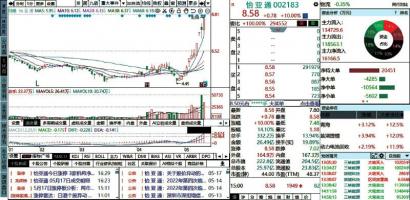 震荡回升机构卖出为主 联盛化学(301212)被回补