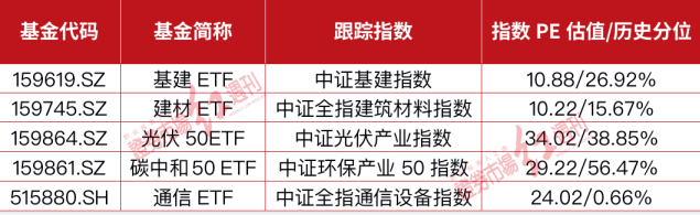 县城建设成为稳增长政策新方向 指数基金投资价值凸显