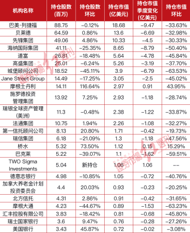 “蔚小理”股价持续调整 机构的持仓市值整体缩水