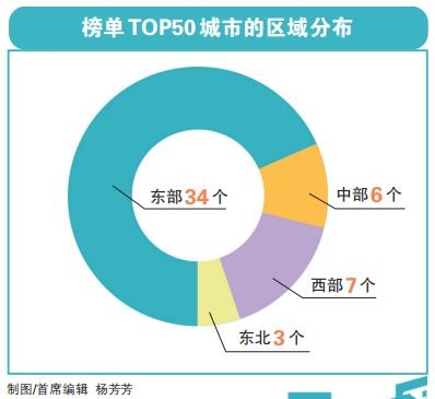 中国城市人才吸引力排名发布 郑州排名第18位洛阳新乡上榜