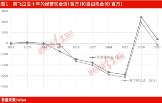 流媒体/DTC业务转型已经成功 迪士尼已经“跑出来”了