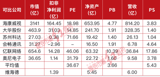 维海德IPO 行业增速后劲不足扩产存产能过剩风险