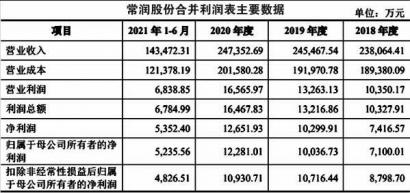 常润股份IPO 在偿债能力方面明显低于同行可比公司