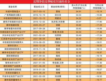 权益类基金平均反弹超10% 天弘中证光伏产业ETF上涨33.49%