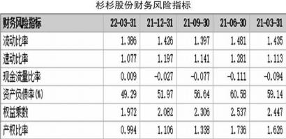 2022年开年至今 负极材料扩产项目投资金额总计达885.12亿元