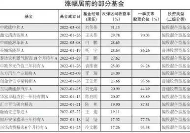 多只基金反弹 邮能源革新、泰达宏利景气智选涨28.65%和27.62%