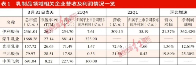 提价落地+成本压力缓解  大众品有望成消费板块进攻主线