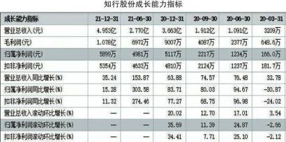 探寻新三板新材料川企2021年业绩 至诚复材赚近4800万