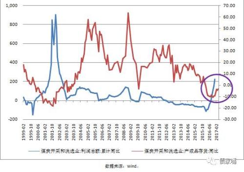 康德拉季耶夫周期理论 明年可能发生金融危机吗？