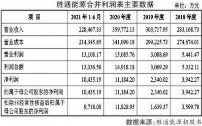 晋拓科技IPO 产能闲置募投项目盈利能力“放卫星”