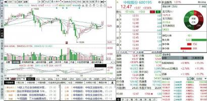 国企改革概念股受热捧 中信海直(000099)多元增长潜力大