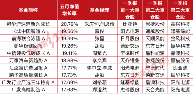 万家系大概率问鼎半程冠军  “煤炭+地产”或成黄海的不二法门