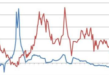 美元指数涨幅可观等 年内上证B股整体跑赢A股