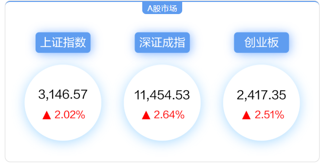 农银汇理：【每周视点】市场处于阶段性修复窗口