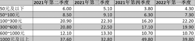 河南、河北等地经销商普遍压货  二三线白酒销售压力较大