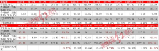 白酒企业销售出现分化 最大市值公司依然供不应求