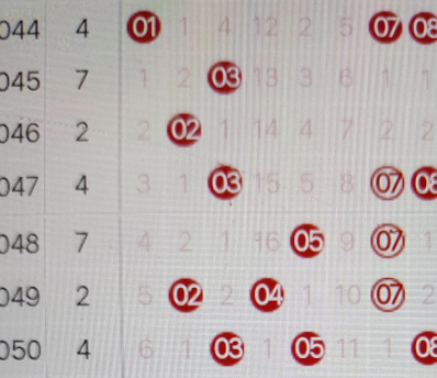 双色球最笨的选号方法来了 双色球选号技术浅谈