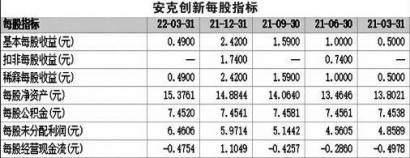 1亿信托理财品恐逾期 安克创新（300866）遭问询