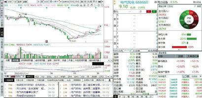 科创板弹性足 电气风电(688660)国内海上风电龙头研发投入大幅