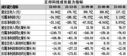 正邦科技2021年巨亏 或许与此前“豪赌”猪周期有关联