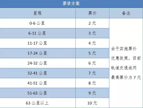 重庆轻轨票价一览表 重庆的轻轨线路和价格 重庆2022轻轨优惠
