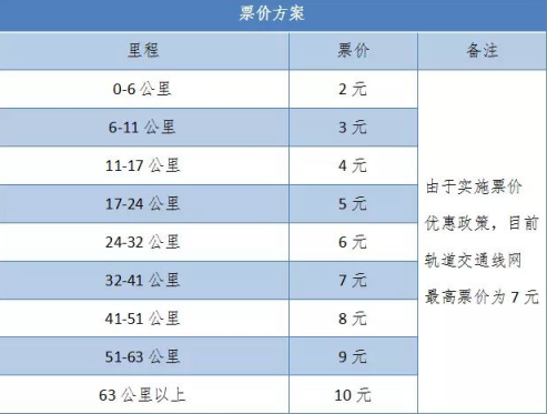 重慶輕軌票價一覽表 重慶跳蹬至江津輕軌五號線票價