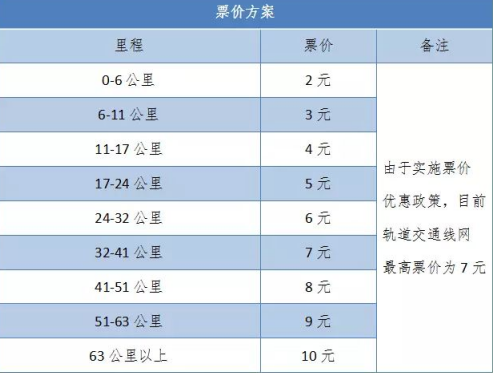 重庆轻轨票价一览表 重庆轻轨涂山站到茶园站要多少钱？