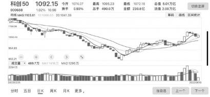 科技股弹性充足 北京君正(300223)智能视频业务增长超236.04%