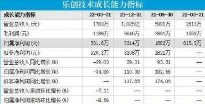 第二批拟入创新层公司初筛名单出炉 长虹民生凭3949万净利润升层