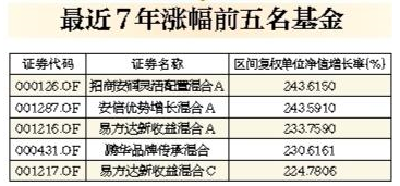 偏股型基金整体业绩不错 近八成偏股型基金跑赢大盘