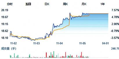 50etf成分股是什么？50etf成分股一览表 50etf都是白马股吗？