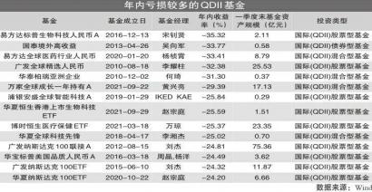 美股开启暴跌模式 纳斯达克指数年内跌幅已达到30.9%