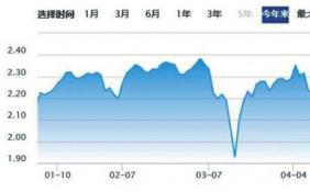 嘉实货币基金怎么样？嘉实货币基金今日净值是多少呢？