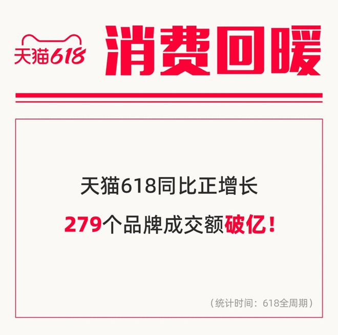 天猫618：超过26万品牌参加 有近100个成交额过亿单品