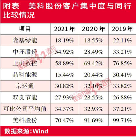 美科股份创业板IPO 资本突击入股提升其估值水平欠缺业务独立性