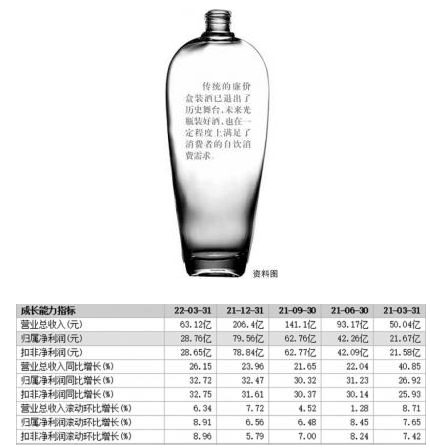 預計到2024年 光瓶酒市場規模將超過1500億元