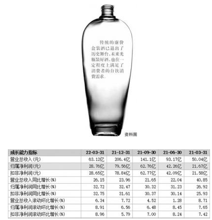 打造新增长极 泸州老窖（000568）出手瞄准光瓶酒赛道