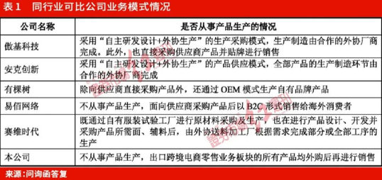 三态股份深交所IPO 未来的“生意经”是否好念令人担忧