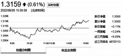 基金开启限购模式 招商稳健平衡对500万元以上申购进行限制