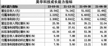 打造氟化工全产业链 昊华科技（600378）发布“十四五”规划