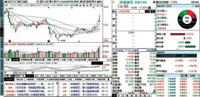 暑期游细分龙头股率先受益 天目湖(603136) 酒店释放业绩弹性