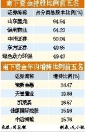 AH溢价高恒指估值低等 南下资金持续流入港股远超北上资金