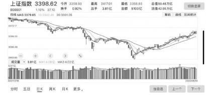 中金公司：上行需更多积极催化剂支持 建议投资者先求“稳”